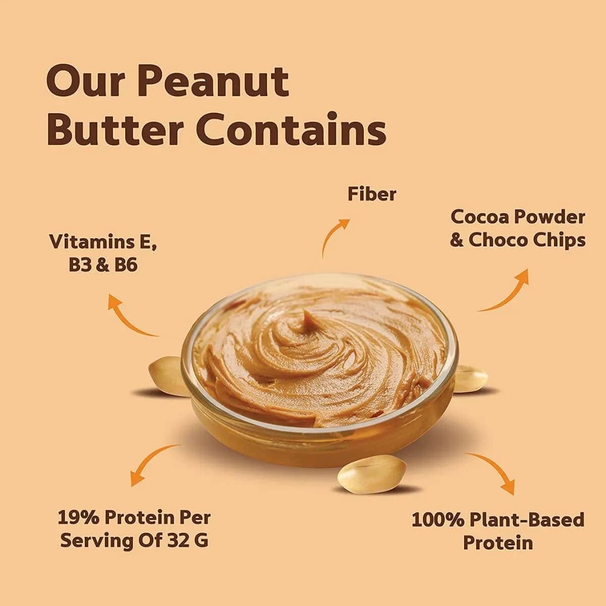 Peanut Butter Nutrition Facts and Health Benefits